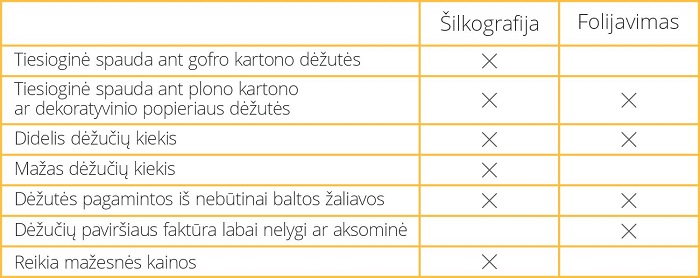 Šilkografijos ir folijavimo technologijų palyginimas