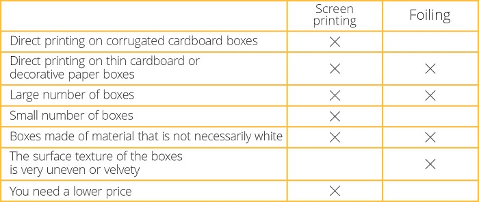 Comparison of silkscreen and foil stamping techniques