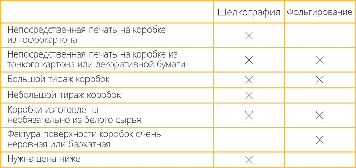 Сравнение технологий шелкографии и тиснения фольгой