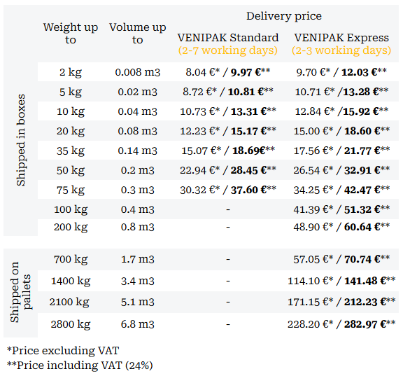 Courier delivery prices in Estonia