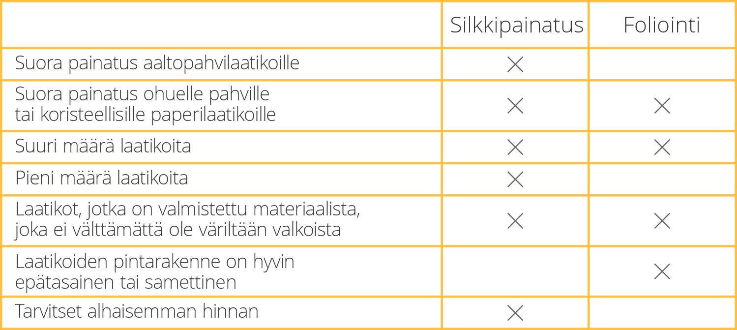 Comparison of silk-screen printing and foiling technologies