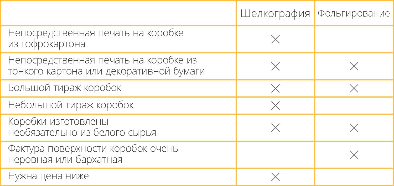 Сравнение технологий шелкографии и фольгирования