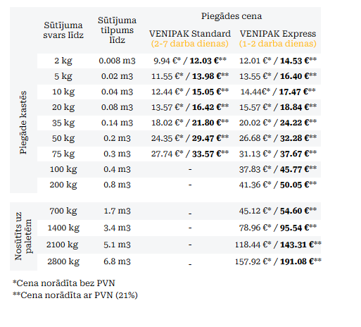Piegādes cenas Kurjera piegādes cenas Latvijā